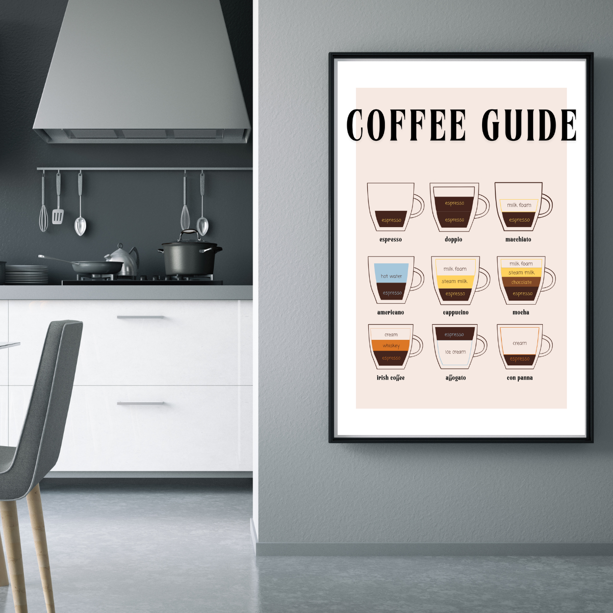 Coffee Guide