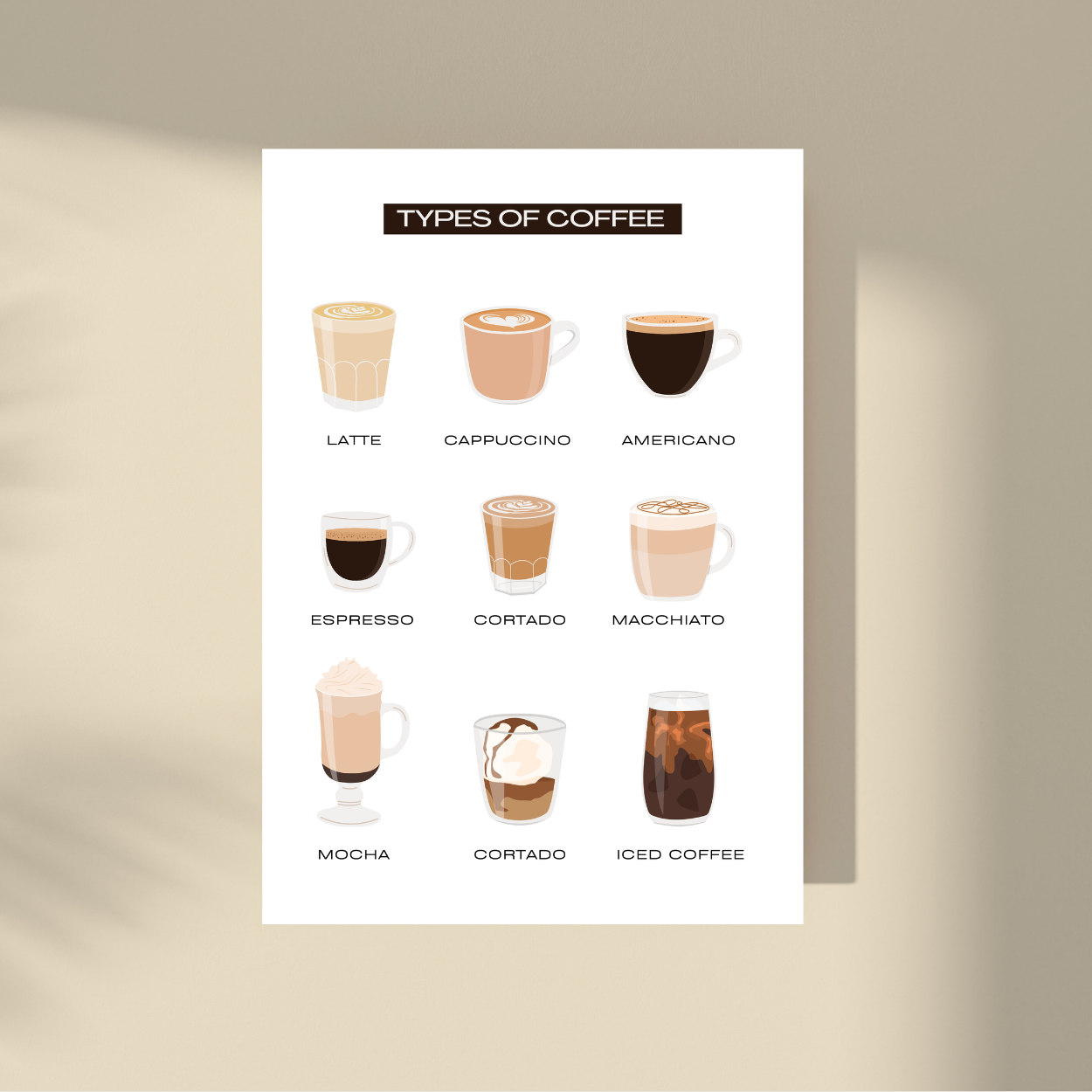 Types of coffee