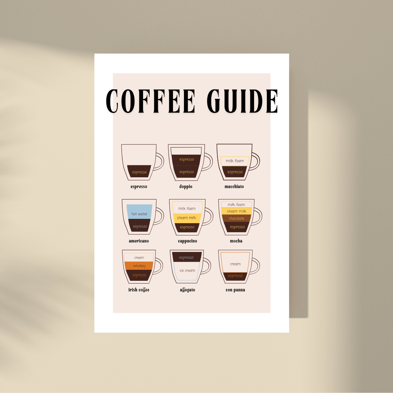 Coffee Guide