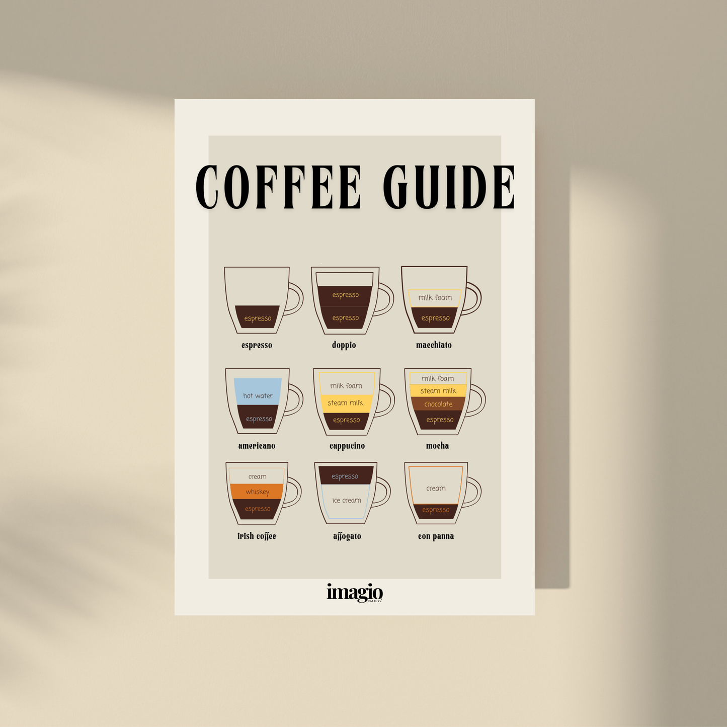 Coffee Guide